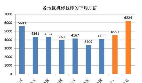 汽车维修工工资多少 汽车维修工工资多少