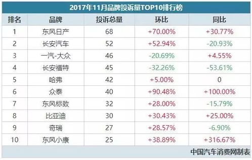 汽车每小时消耗多少大卡 汽车每小时消耗多少大卡