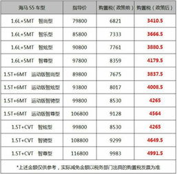 汽车之家分期利息多少 汽车之家分期利息多少