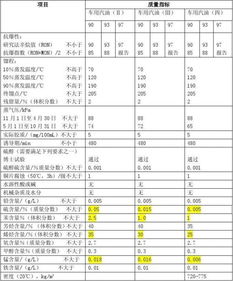 汽车排放标准是多少 汽车排放标准是多少