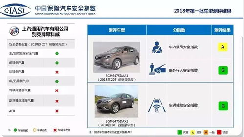汽车安全检测点是多少 汽车安全检测点是多少