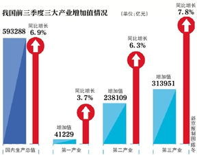 去年国内生产总值增长5% 去年国内生产总值增长5%