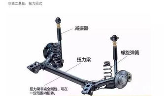 汽车悬架扭力用多少