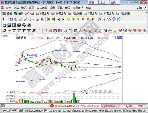 主流新能源汽车股价多少 主流新能源汽车股价多少