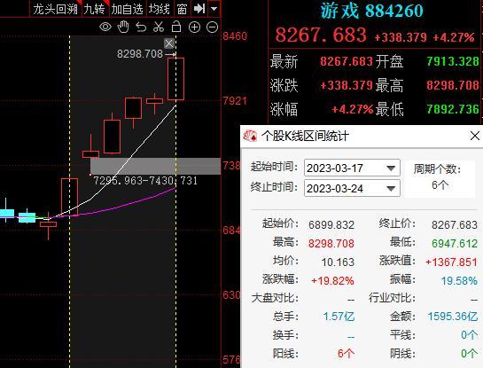 Manus引爆AI概念股 Manus引爆AI概念股