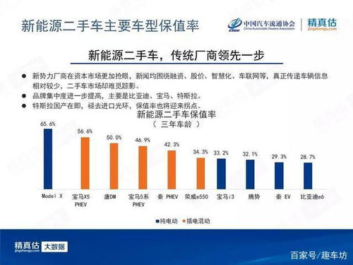 普通汽车保值率多少