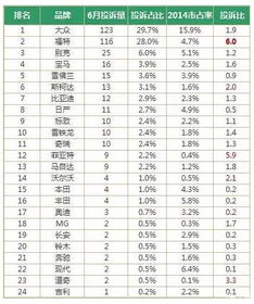 汽车当量比多少正常 汽车当量比多少正常