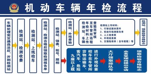汽车年检要多少钱 汽车年检要多少钱