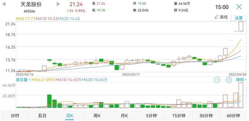 股票上海汽车多少钱 股票上海汽车多少钱