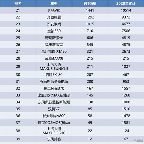 9月汽车销量 排名多少 9月汽车销量 排名多少