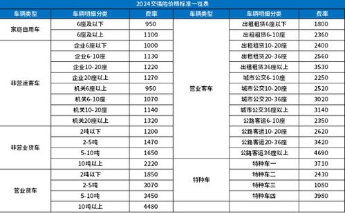 汽车保险第三年多少钱 汽车保险第三年多少钱