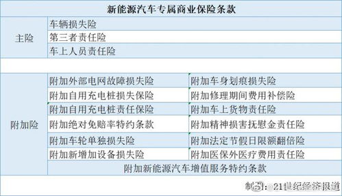 新汽车保险多少钱 新汽车保险多少钱