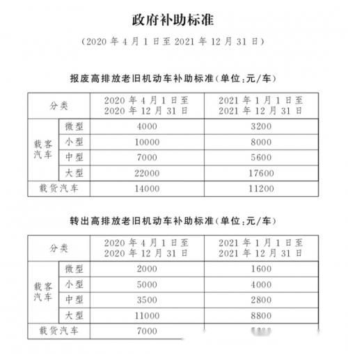 汽车购物津贴多少 汽车购物津贴多少