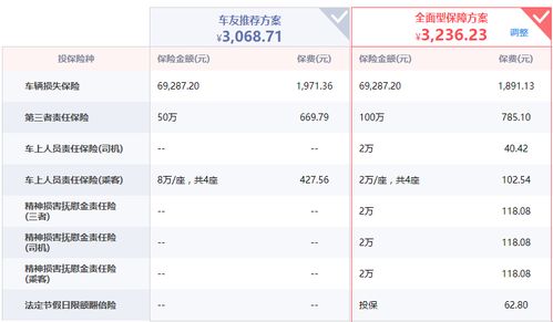 10万的汽车保险多少钱 10万的汽车保险多少钱
