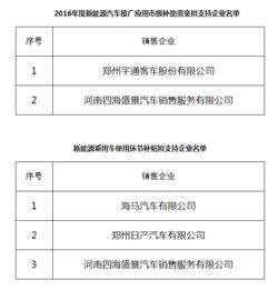 郑州汽车补贴工资多少 郑州汽车补贴工资多少
