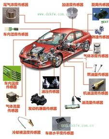 汽车有多少个传感器
