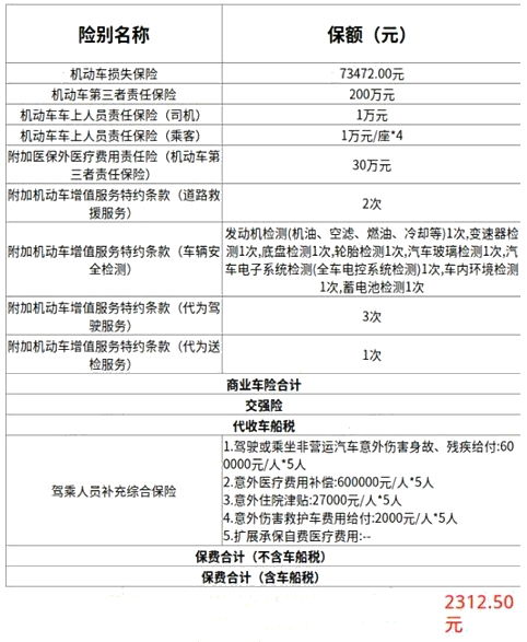 汽车保险一般多少钱 汽车保险一般多少钱