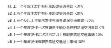 汽车交强险最低多少钱