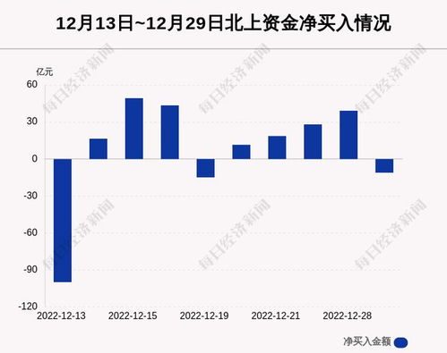 韩国人大量买入中国股票 韩国人大量买入中国股票