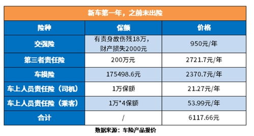 汽车办保险多少钱 汽车办保险多少钱