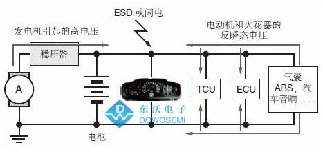 汽车用电器电压变化多少 汽车用电器电压变化多少