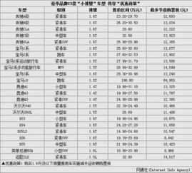 购入汽车税率多少钱 购入汽车税率多少钱