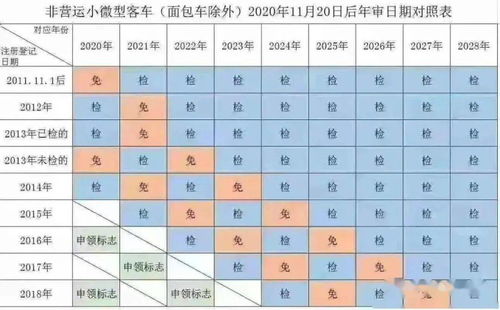汽车年龄上限是多少 汽车年龄上限是多少