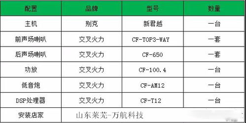 任丘汽车音乐频率是多少
