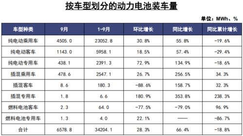 汽车电池的代码是多少 汽车电池的代码是多少