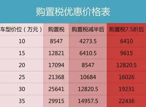 汽车购置税率是多少 汽车购置税率是多少