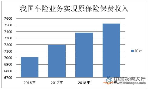 汽车保险与评估工资多少 汽车保险与评估工资多少