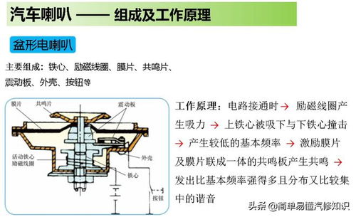 汽车喇叭阻抗多少好听 汽车喇叭阻抗多少好听