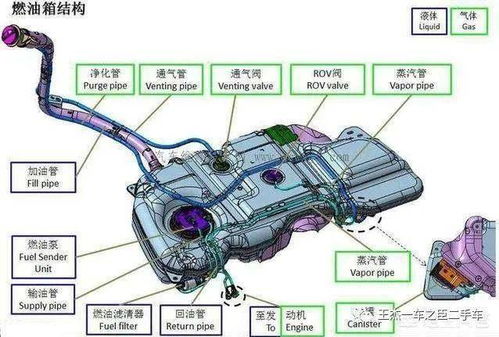 汽车油箱加油加多少 汽车油箱加油加多少