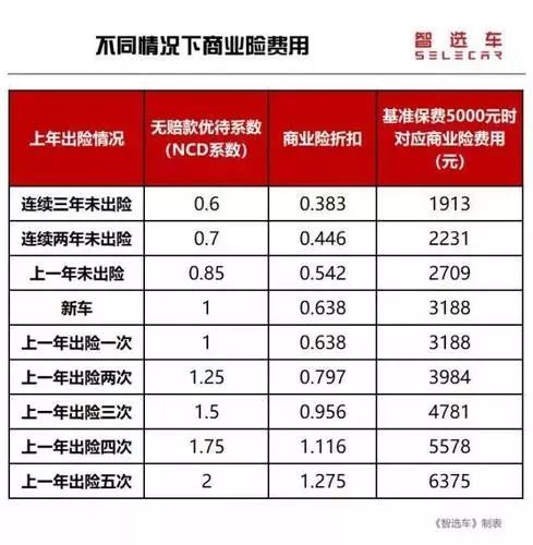 汽车商业保险一年交多少钱 汽车商业保险一年交多少钱