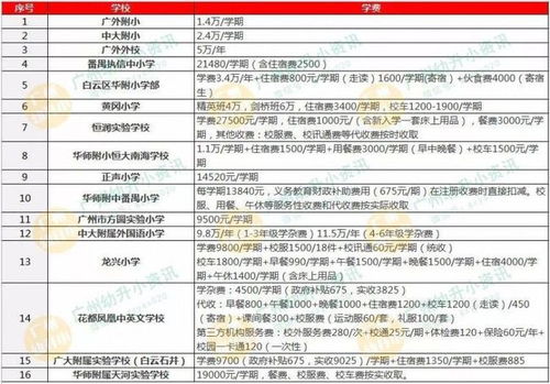 新加坡汽车专硕学费多少