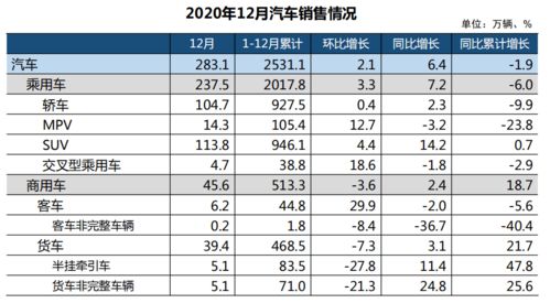 2020汽车销量多少台 2020汽车销量多少台