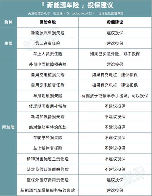 长沙汽车保险价多少