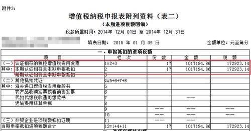 汽车征值税是多少