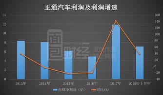 金融汽车股价多少 金融汽车股价多少