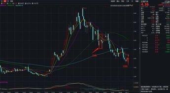 金融汽车股价多少 金融汽车股价多少
