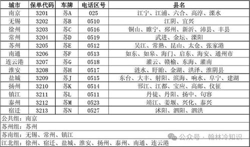 山东各地汽车区号是多少 山东各地汽车区号是多少