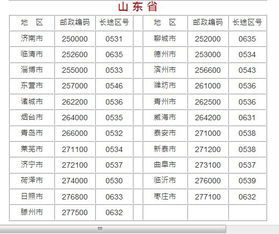山东各地汽车区号是多少 山东各地汽车区号是多少