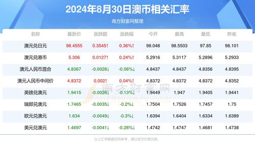 汽车币保底多少流量 汽车币保底多少流量