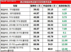 汽车手续值多少钱 汽车手续值多少钱
