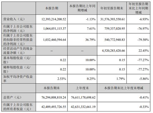 新能源汽车调度工资多少 新能源汽车调度工资多少