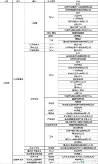 新能源汽车调度工资多少 新能源汽车调度工资多少