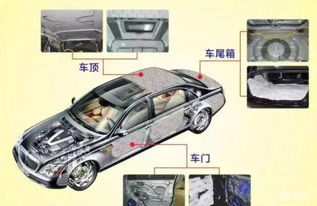 汽车隔音 多少钱一平 汽车隔音 多少钱一平