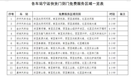汽车解压邮递费多少 汽车解压邮递费多少