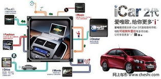 汽车dsp能提升多少