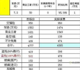 汽车保险价格多少钱